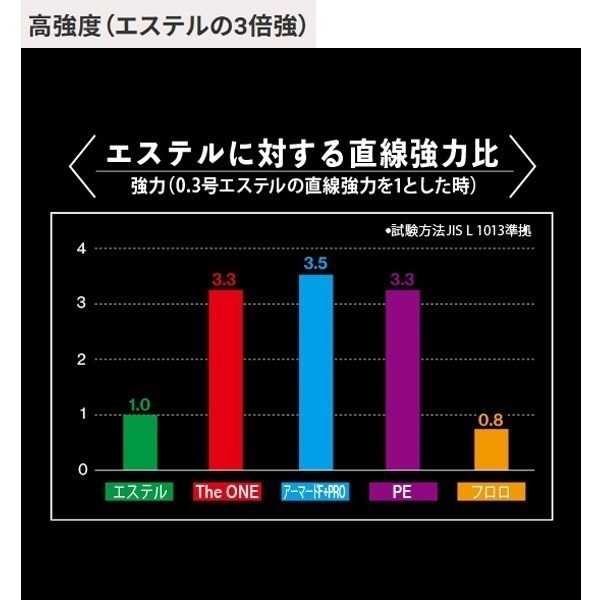 TheONEアジング